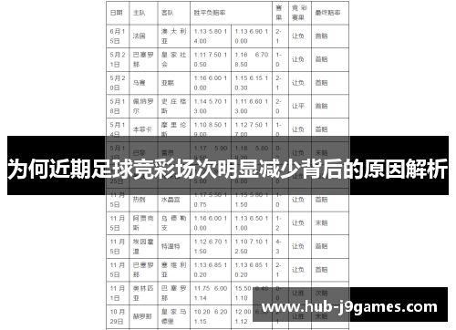 为何近期足球竞彩场次明显减少背后的原因解析
