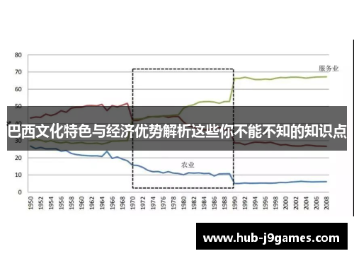 巴西文化特色与经济优势解析这些你不能不知的知识点
