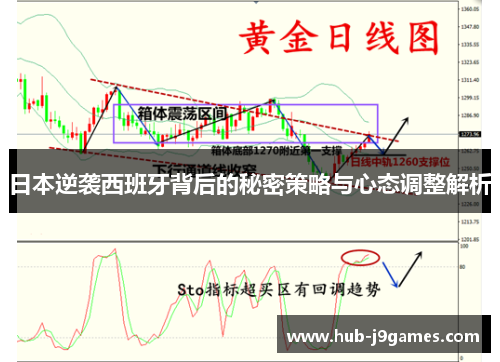 日本逆袭西班牙背后的秘密策略与心态调整解析