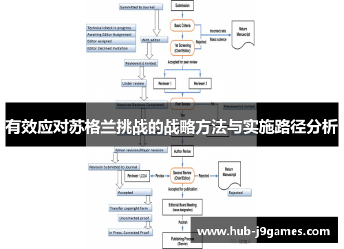 有效应对苏格兰挑战的战略方法与实施路径分析