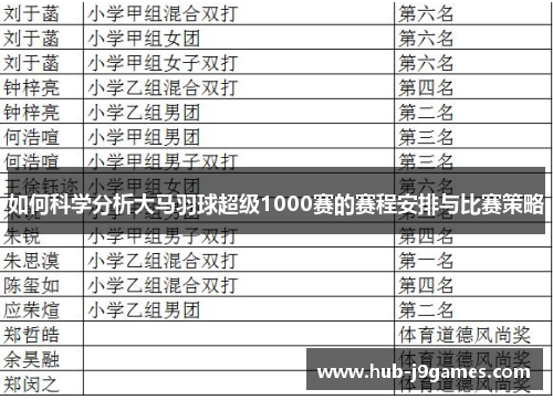 如何科学分析大马羽球超级1000赛的赛程安排与比赛策略