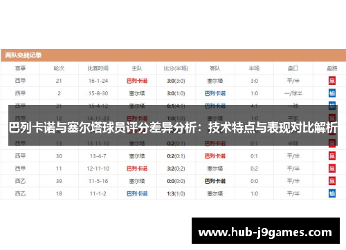 巴列卡诺与塞尔塔球员评分差异分析：技术特点与表现对比解析
