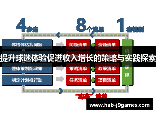 提升球迷体验促进收入增长的策略与实践探索 提升球迷体验促进收入增长的策略与实践探索
