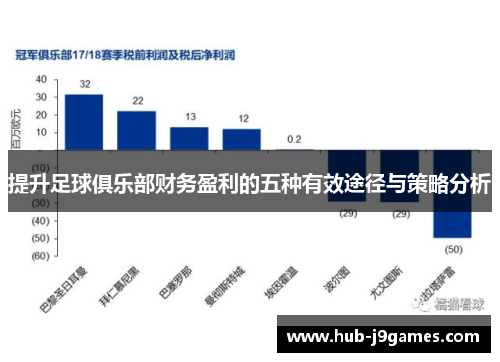 提升足球俱乐部财务盈利的五种有效途径与策略分析 提升足球俱乐部财务盈利的五种有效途径与策略分析