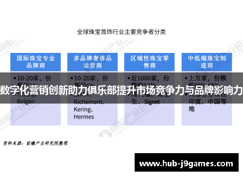 数字化营销创新助力俱乐部提升市场竞争力与品牌影响力 数字化营销创新助力俱乐部提升市场竞争力与品牌影响力