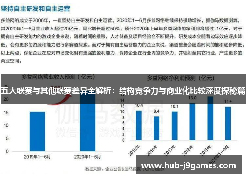 五大联赛与其他联赛差异全解析:结构竞争力与商业化比较深度探秘篇 五大联赛与其他联赛差异全解析:结构竞争力与商业化比较深度探秘篇