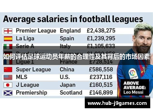 如何评估足球运动员年薪的合理性及其背后的市场因素 如何评估足球运动员年薪的合理性及其背后的市场因素