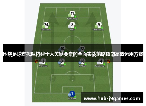 围绕足球虚拟队构建十大关键要素的全面实战策略指南高效运用方案 围绕足球虚拟队构建十大关键要素的全面实战策略指南高效运用方案