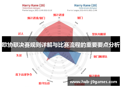欧协联决赛规则详解与比赛流程的重要要点分析 欧协联决赛规则详解与比赛流程的重要要点分析