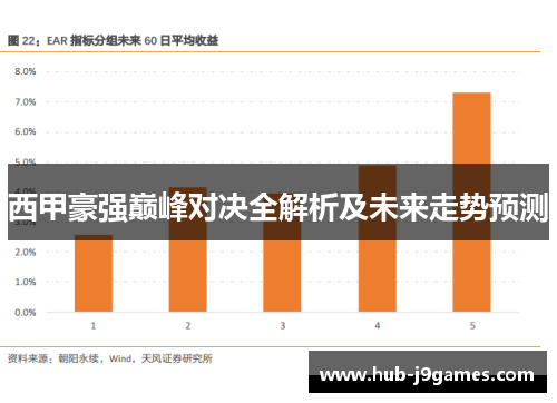 西甲豪强巅峰对决全解析及未来走势预测 西甲豪强巅峰对决全解析及未来走势预测