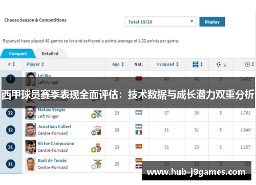 西甲球员赛季表现全面评估：技术数据与成长潜力双重分析