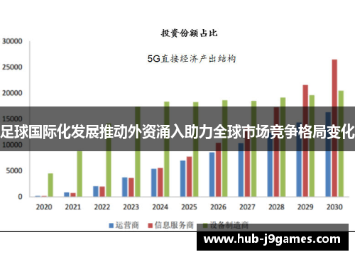 足球国际化发展推动外资涌入助力全球市场竞争格局变化 足球国际化发展推动外资涌入助力全球市场竞争格局变化