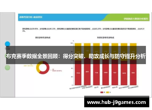布克赛季数据全景回顾：得分突破、助攻成长与防守提升分析