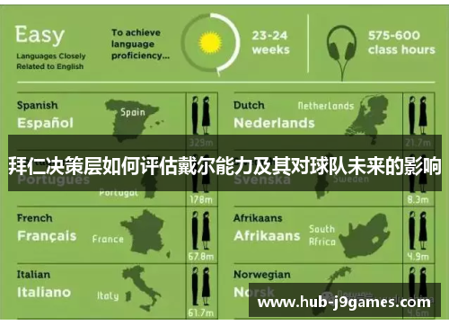 拜仁决策层如何评估戴尔能力及其对球队未来的影响