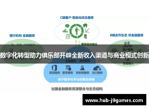 数字化转型助力俱乐部开辟全新收入渠道与商业模式创新 数字化转型助力俱乐部开辟全新收入渠道与商业模式创新