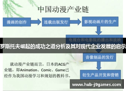 罗斯托夫崛起的成功之道分析及其对现代企业发展的启示