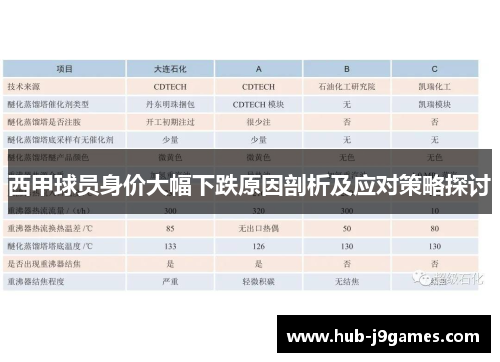 西甲球员身价大幅下跌原因剖析及应对策略探讨