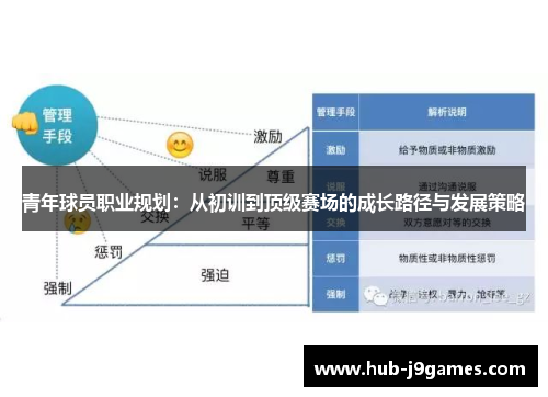 青年球员职业规划：从初训到顶级赛场的成长路径与发展策略